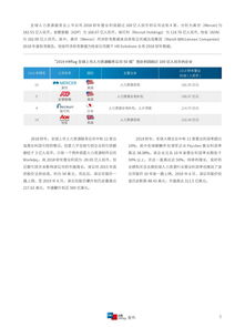 2019全球上市人力資源服務(wù)公司50強報告 行業(yè)格局、趨勢洞察與未來展望